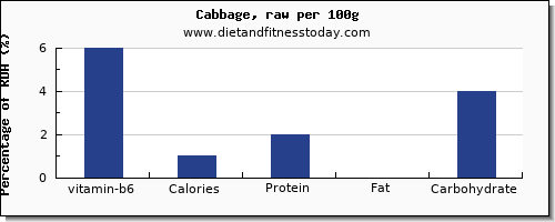 vitamin b6 and nutrition facts in cabbage per 100g